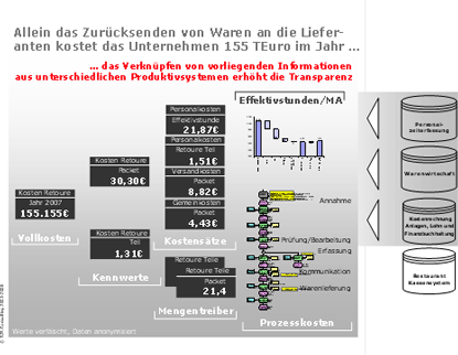Consulting - Ergebnisse - Kennzahlensysteme
