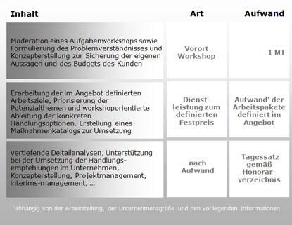 Consulting - Leistungskatalog